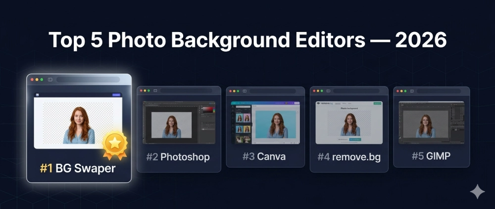 I 5 Migliori Editor di Sfondo Fotografico nel 2026 (Gratuiti e a Pagamento a Confronto)